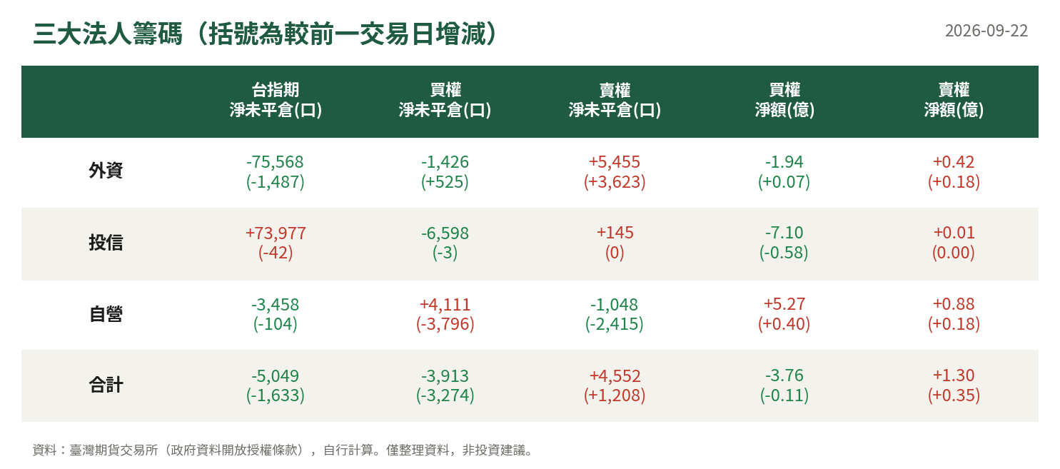 三大法人籌碼