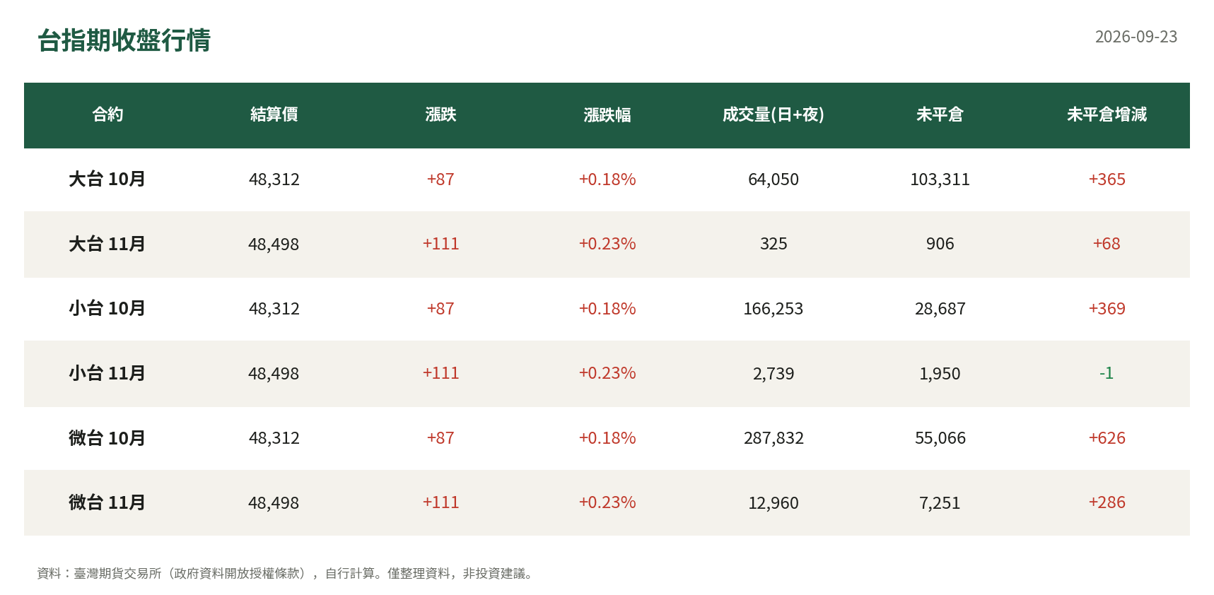 台指期收盤行情
