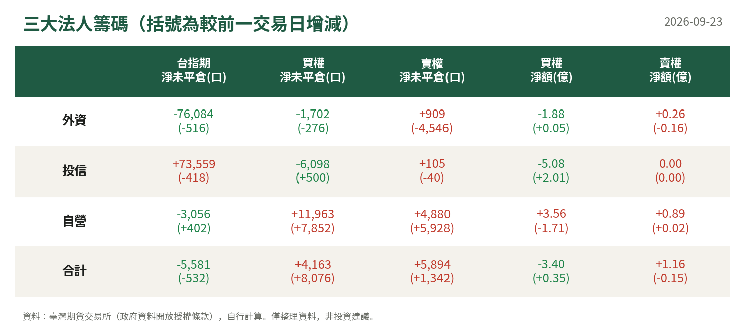 三大法人籌碼