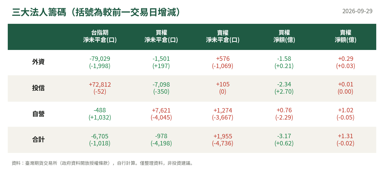 三大法人籌碼