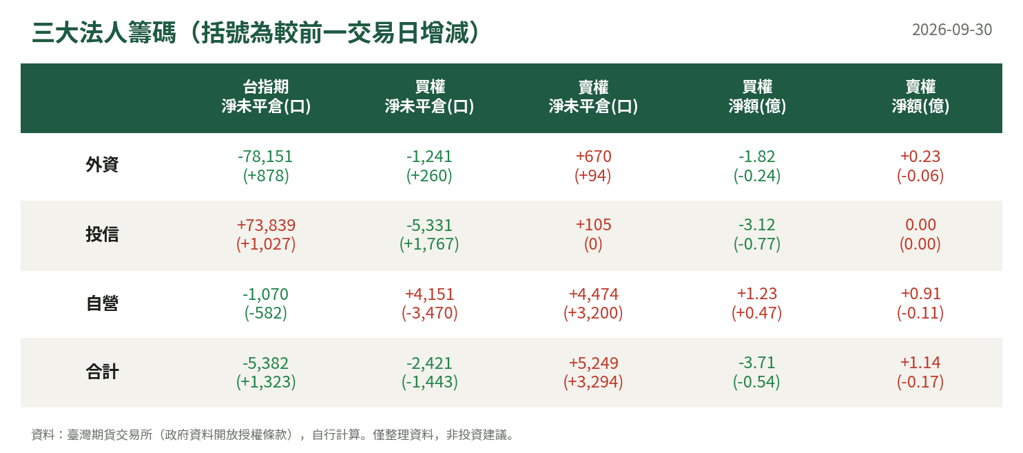 三大法人籌碼