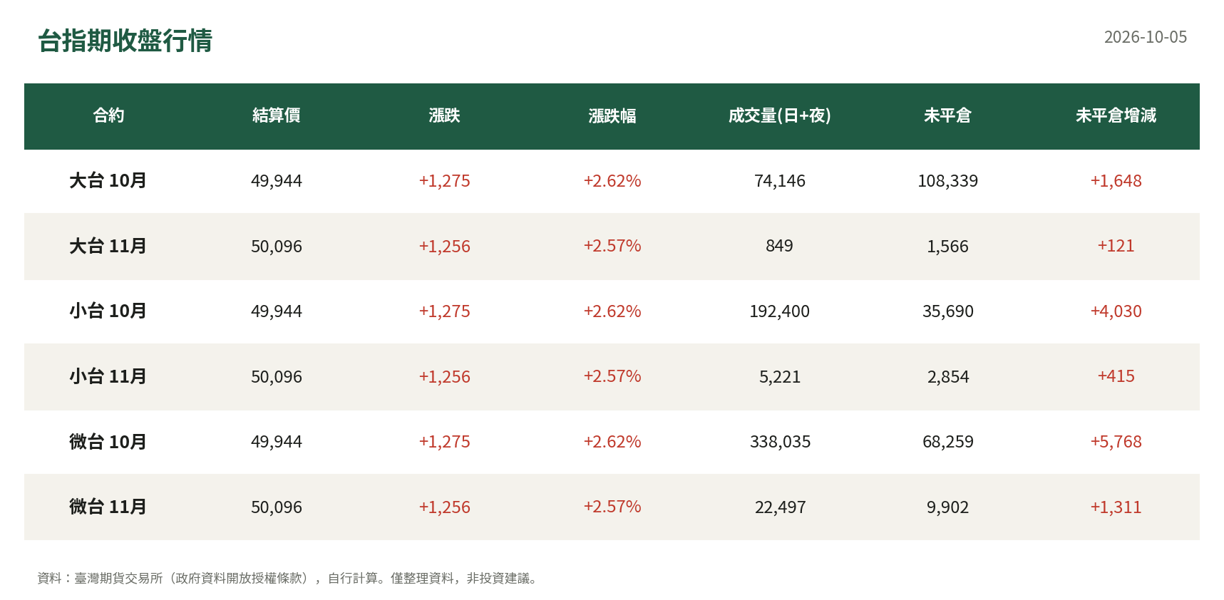 台指期收盤行情