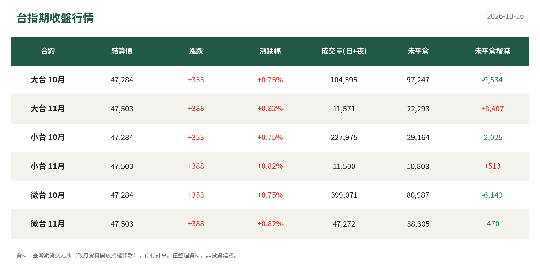 台指期收盤行情