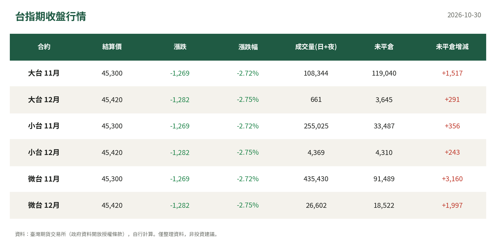 台指期收盤行情